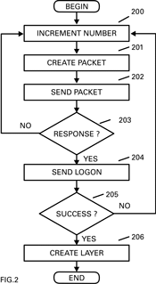 FIG2