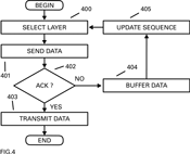 FIG4